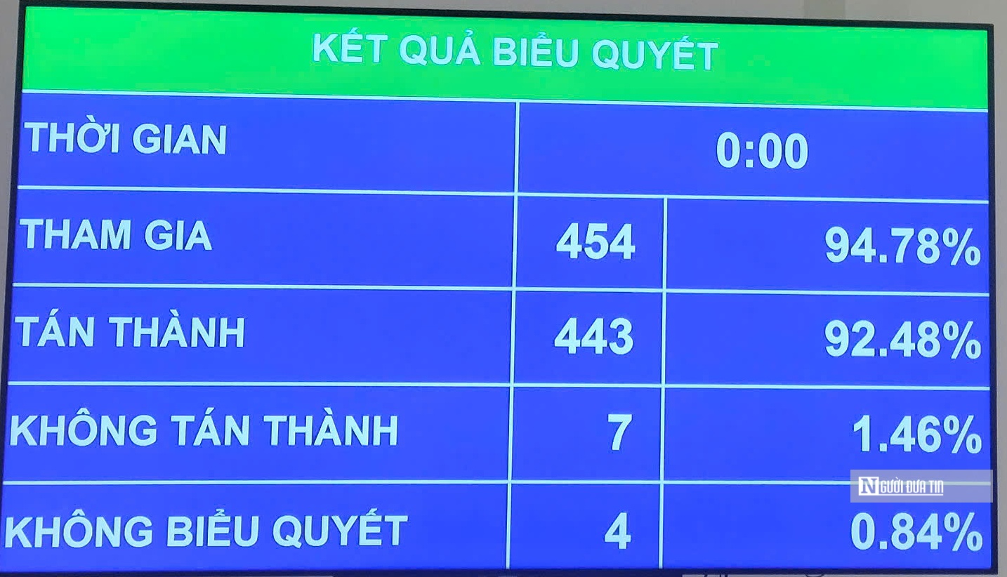 Thông qua chủ trương đầu tư đường sắt tốc độ cao Bắc - Nam hơn 67 tỷ USD- Ảnh 1.