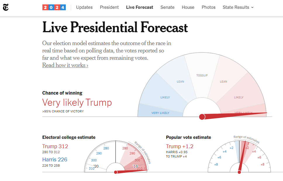 Ông Trump đang trên đà trở thành Tổng thống Mỹ tiếp theo- Ảnh 2.