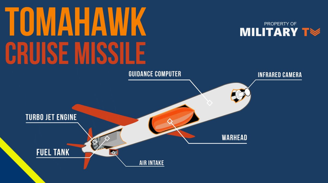 Tomahawk: Tên lửa hành trình “siêu lợi hại” với tầm bắn “siêu khủng”- Ảnh 7.