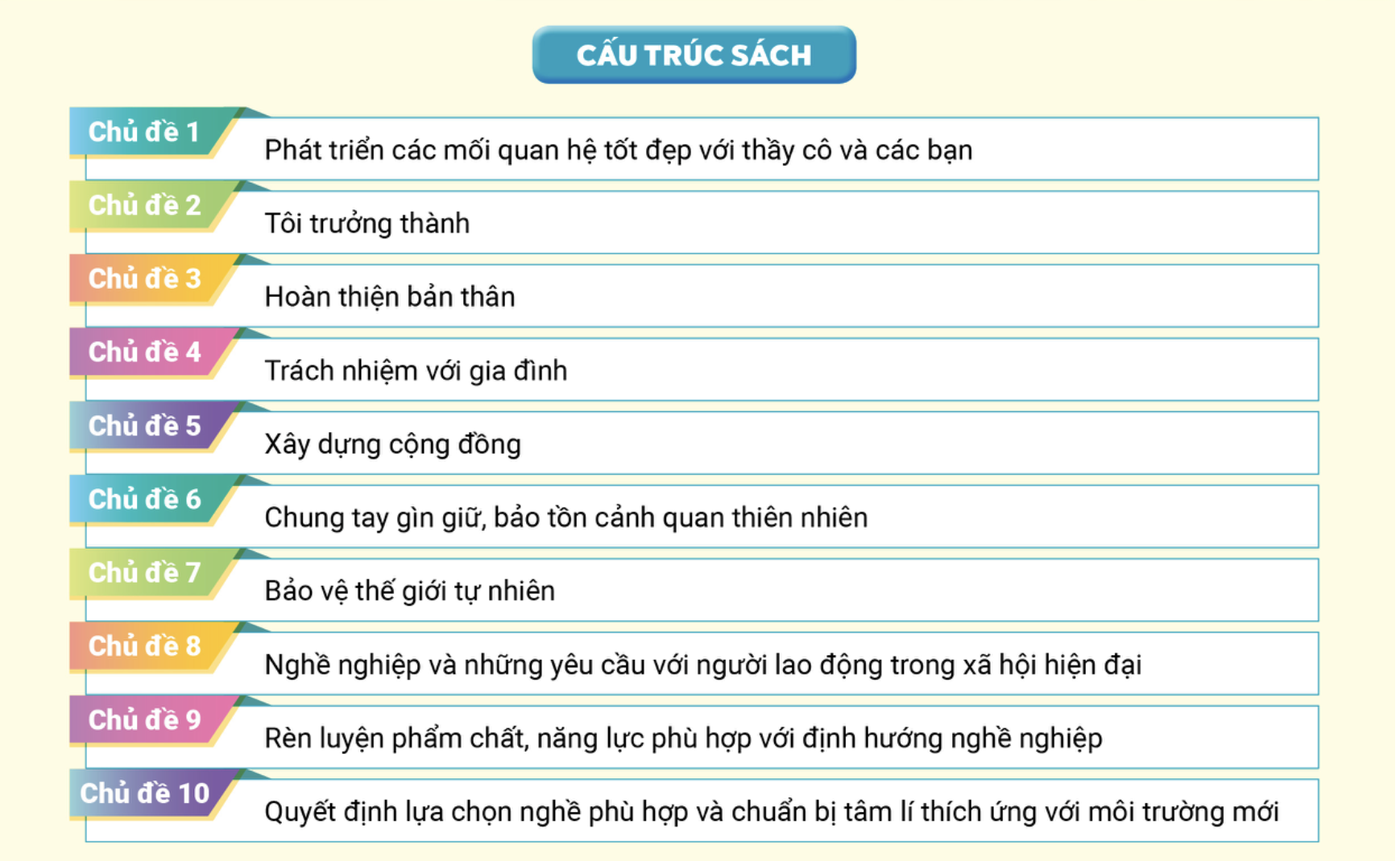 Cập nhật xu hướng thời đại khi hướng nghiệp tại bậc THPT- Ảnh 1.