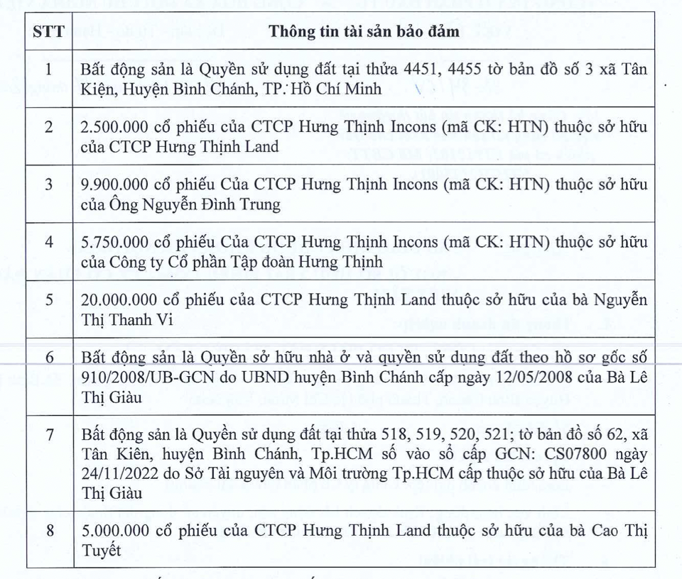 Đầu tư Việt Tâm dùng cổ phiếu Hưng Thịnh làm tài sản đảm bảo trái phiếu- Ảnh 1.