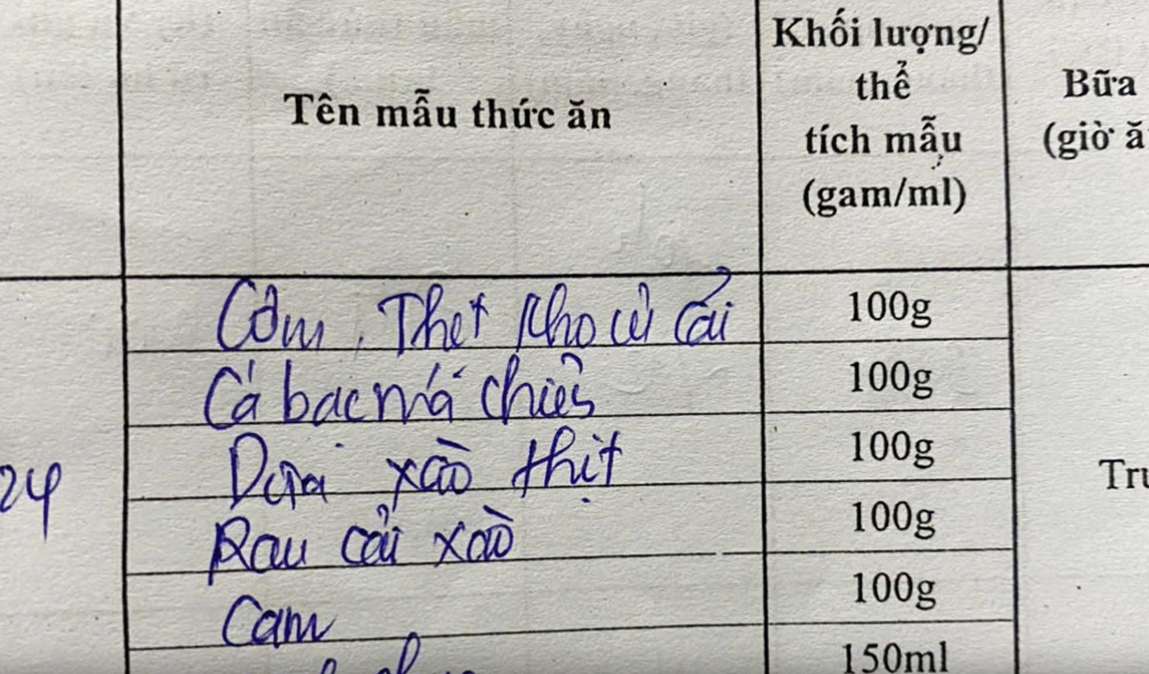 Xác định “thủ phạm” khiến 84 công nhân nhập viện sau bữa ăn trưa- Ảnh 2.