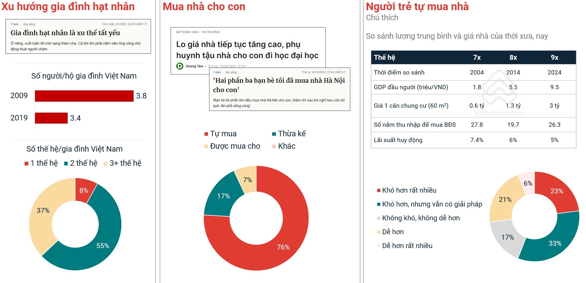 Giá BĐS Việt Nam tăng trưởng thần tốc, vượt qua Mỹ, Úc, Nhật, Singapore... về tốc độ- Ảnh 4.