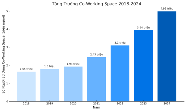 Văn phòng truyền thống & Co-working space: Lựa chọn nào phù hợp? - Ảnh 1.