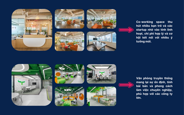 Văn phòng truyền thống & Co-working space: Lựa chọn nào phù hợp? - Ảnh 2.