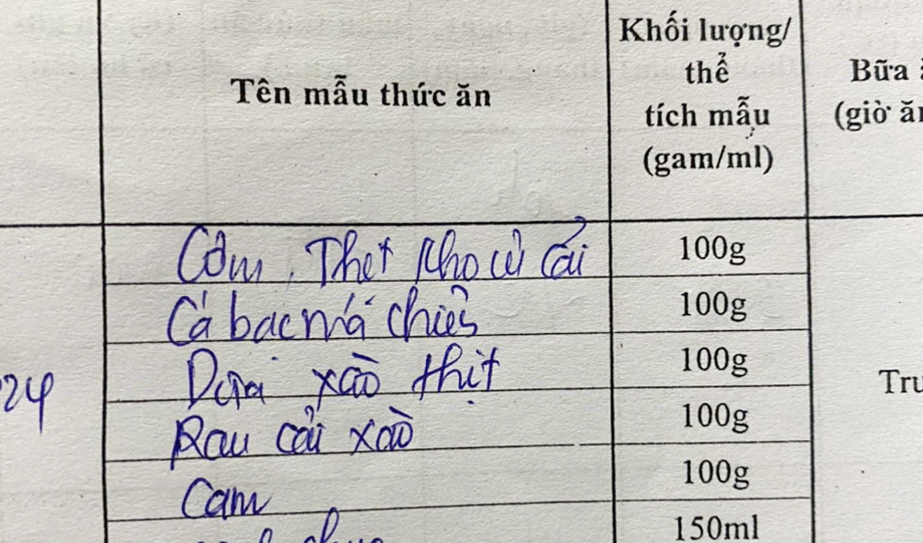 Vụ hàng chục công nhân nhập viện: Bữa trưa có những món ăn gì?- Ảnh 3.