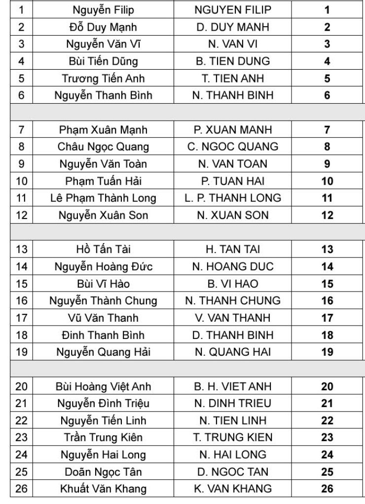 Tân binh Nguyễn Xuân Son mặc số áo "lạ" ở đội tuyển Việt Nam- Ảnh 1. Tân binh Nguyễn Xuân Son mặc số áo "lạ" ở đội tuyển Việt Nam- Ảnh 1.