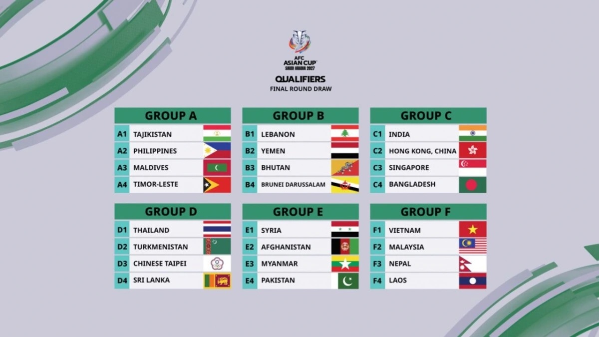 Kết quả bốc thăm vòng loại Asian Cup 2027. (Ảnh: AFC)