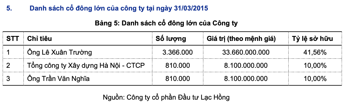 Chân dung ông chủ đứng sau sân golf Thanh Lanh Vĩnh Phúc- Ảnh 4.