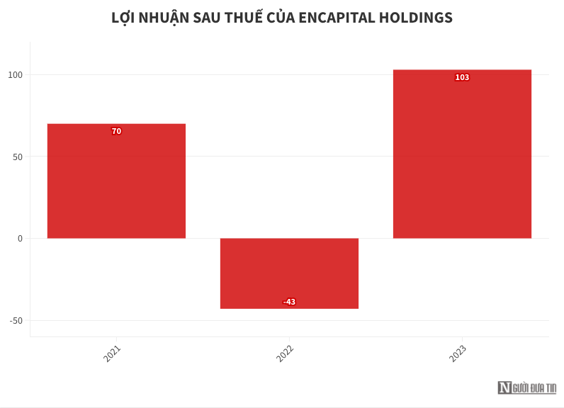 Ai đứng sau sự trỗi dậy của Chứng khoán DNSE?- Ảnh 4.