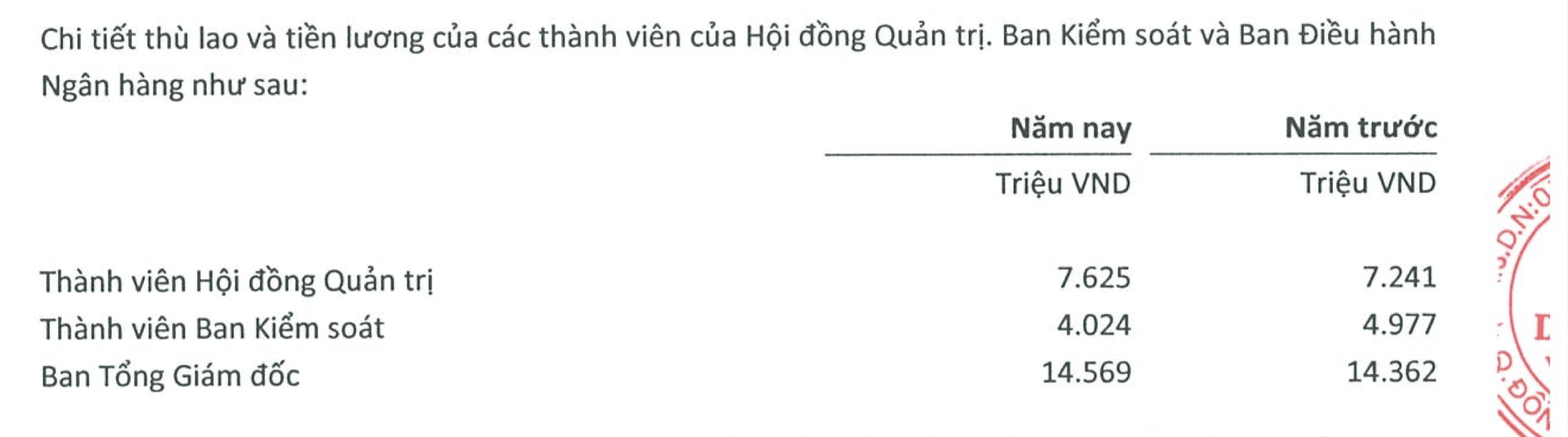 PGBank hậu đổi chủ: 