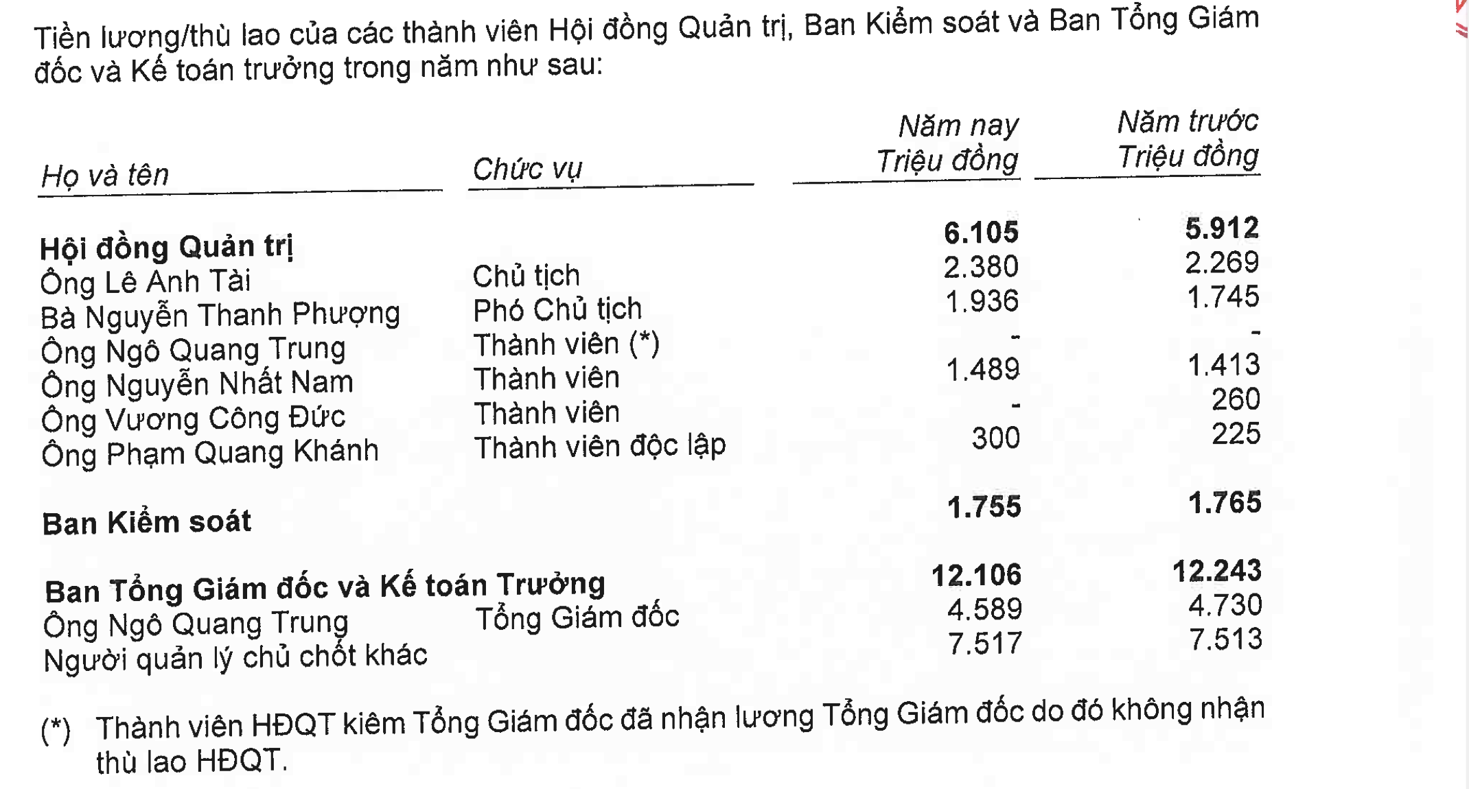 PGBank hậu đổi chủ: 