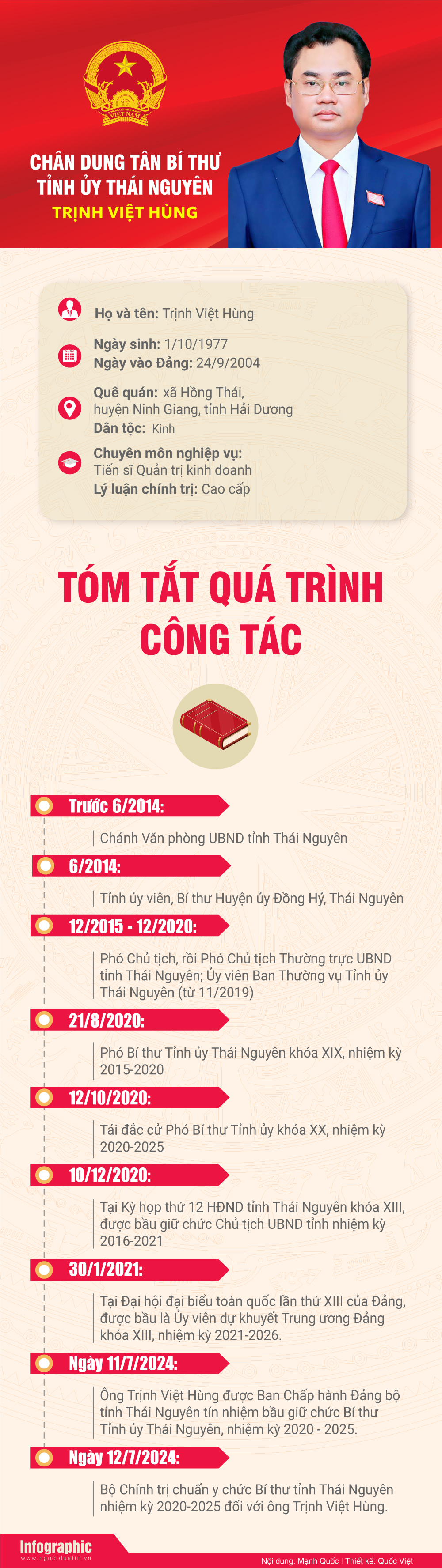 Bộ Chính trị chuẩn y ông Trịnh Việt Hùng giữ chức Bí thư Tỉnh ủy Thái Nguyên- Ảnh 2.