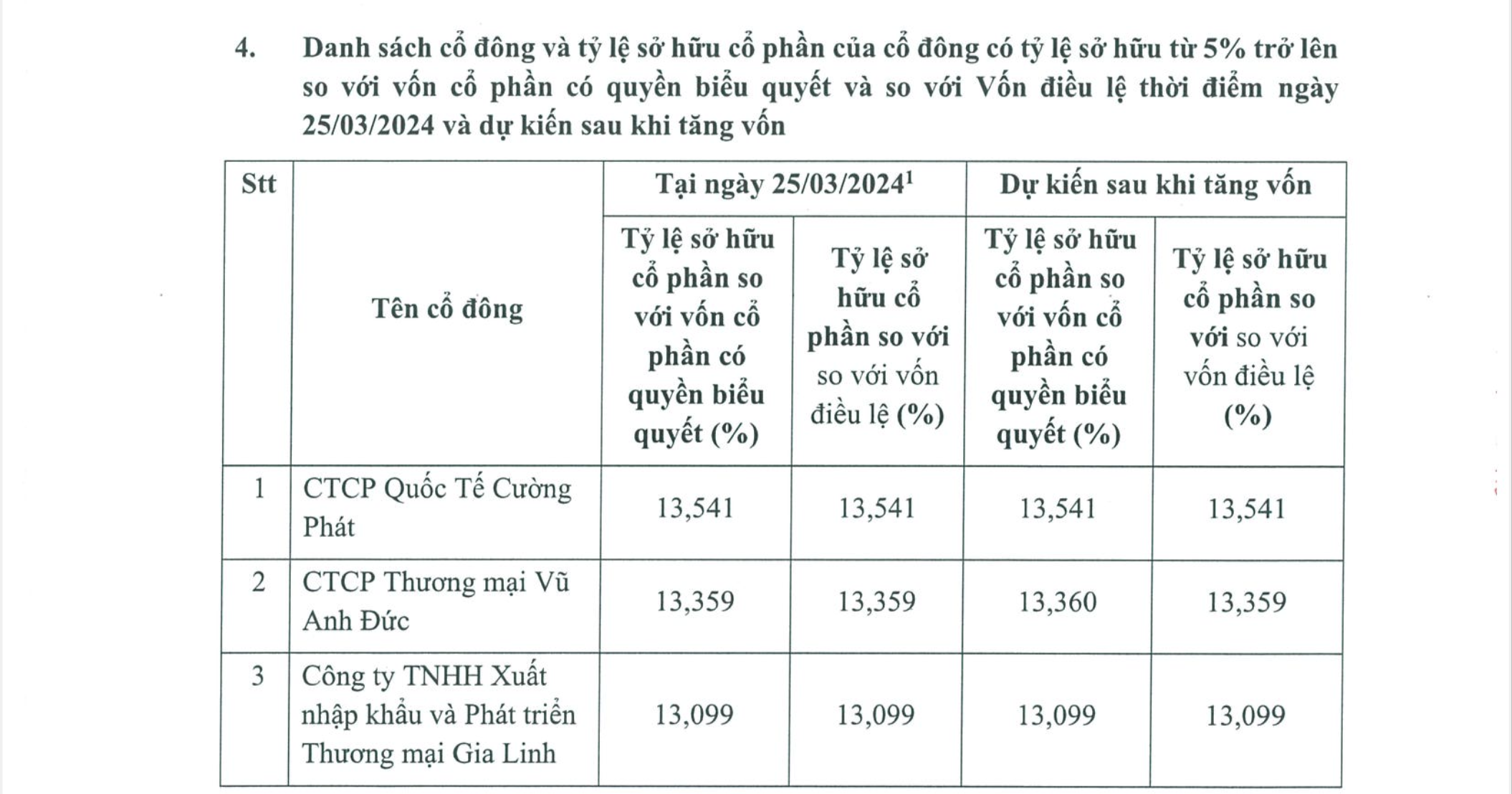 PGBank hậu đổi chủ: 