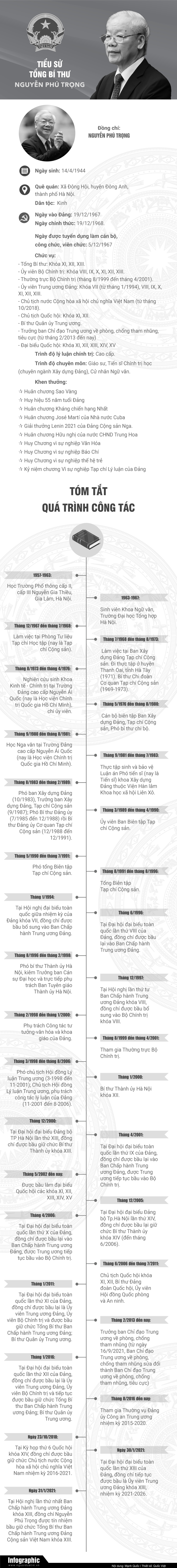 [Info] Tiểu sử Tổng Bí thư Nguyễn Phú Trọng- Ảnh 1.