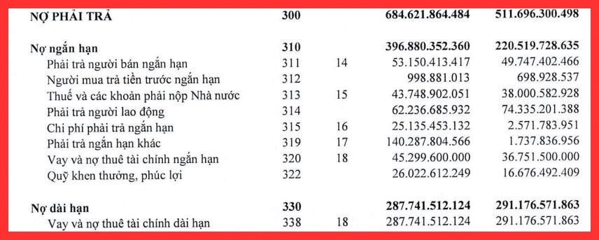 Nợ của Công ty Cổ phần Cảng Đà Nẵng ghi nhận tại thời điểm 30/6.