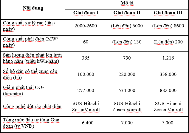 Bamboo Capital khởi công nhà máy đốt rác phát điện tại TP.HCM- Ảnh 4.