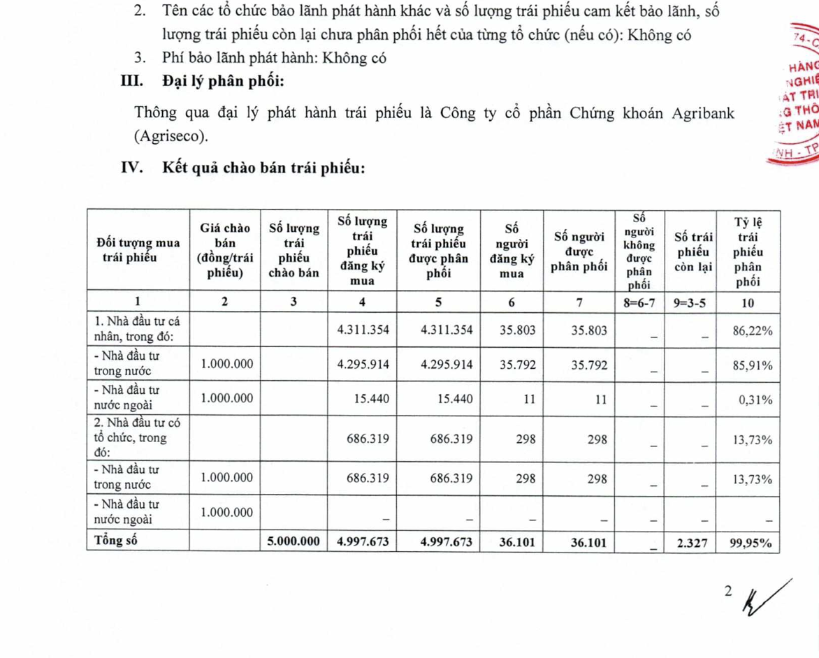 Agribank dự chi gần 5.000 tỷ đồng mua lại trái phiếu trước hạn- Ảnh 1.