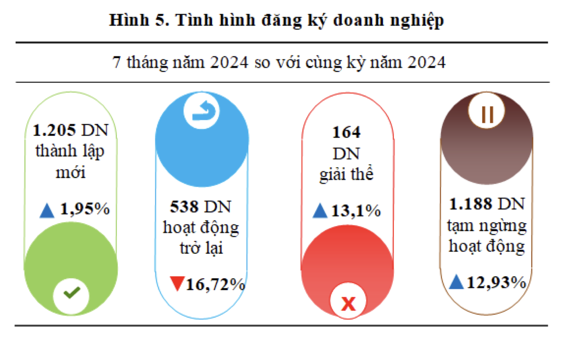 Nghệ An: Nhiều doanh nghiệp ngừng hoạt động, giải thể- Ảnh 1.