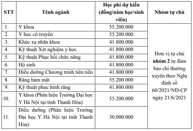 Mức tăng học phí cụ thể của một số trường đại học năm 2024-2025- Ảnh 2.