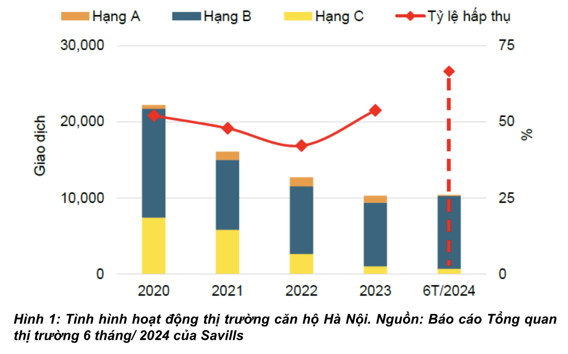 Chuyên gia Savills: Luật Đất đai sẽ đưa thị trường nhà ở Hà Nội bước vào "chu kỳ mới"- Ảnh 1.