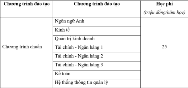 Học phí Học viện Tài chính năm 2024: Cao nhất hơn 700 triệu đồng/khóa- Ảnh 1.