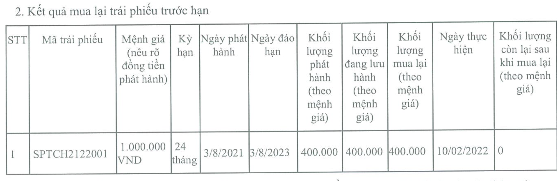 Bất động sản Mặt Trời bị xử phạt 92,5 triệu đồng- Ảnh 1.