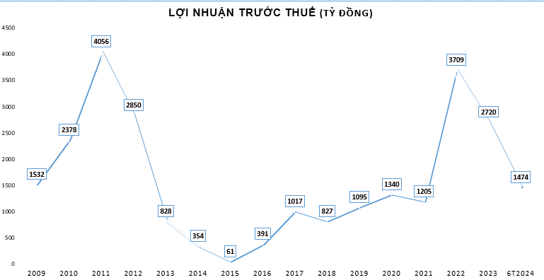 Cuộc “thay máu” lãnh đạo và cơ hội tái lập vị thế của Eximbank- Ảnh 2.