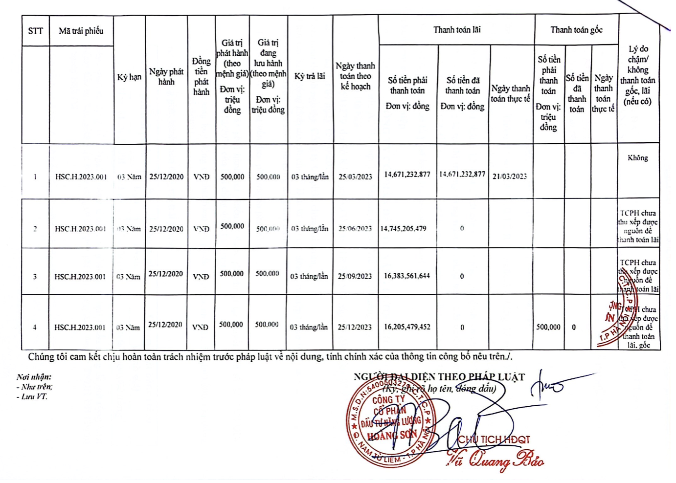 Thêm một doanh nghiệp của đại gia năng lượng Vũ Quang Bảo báo lỗ- Ảnh 1.