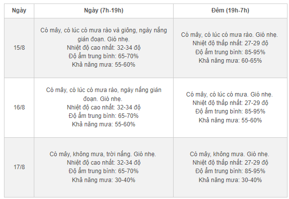 Miền Bắc lại sắp mưa to, tiếp tục cảnh báo thời tiết "dị thường" nguy hiểm- Ảnh 1.