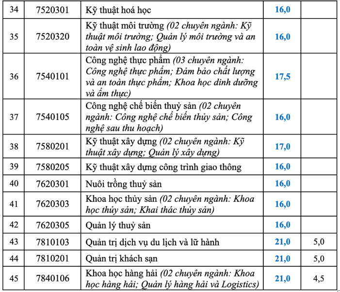 Trường đại học Luật TP.HCM và những trường đầu tiên công bố điểm chuẩn- Ảnh 7.