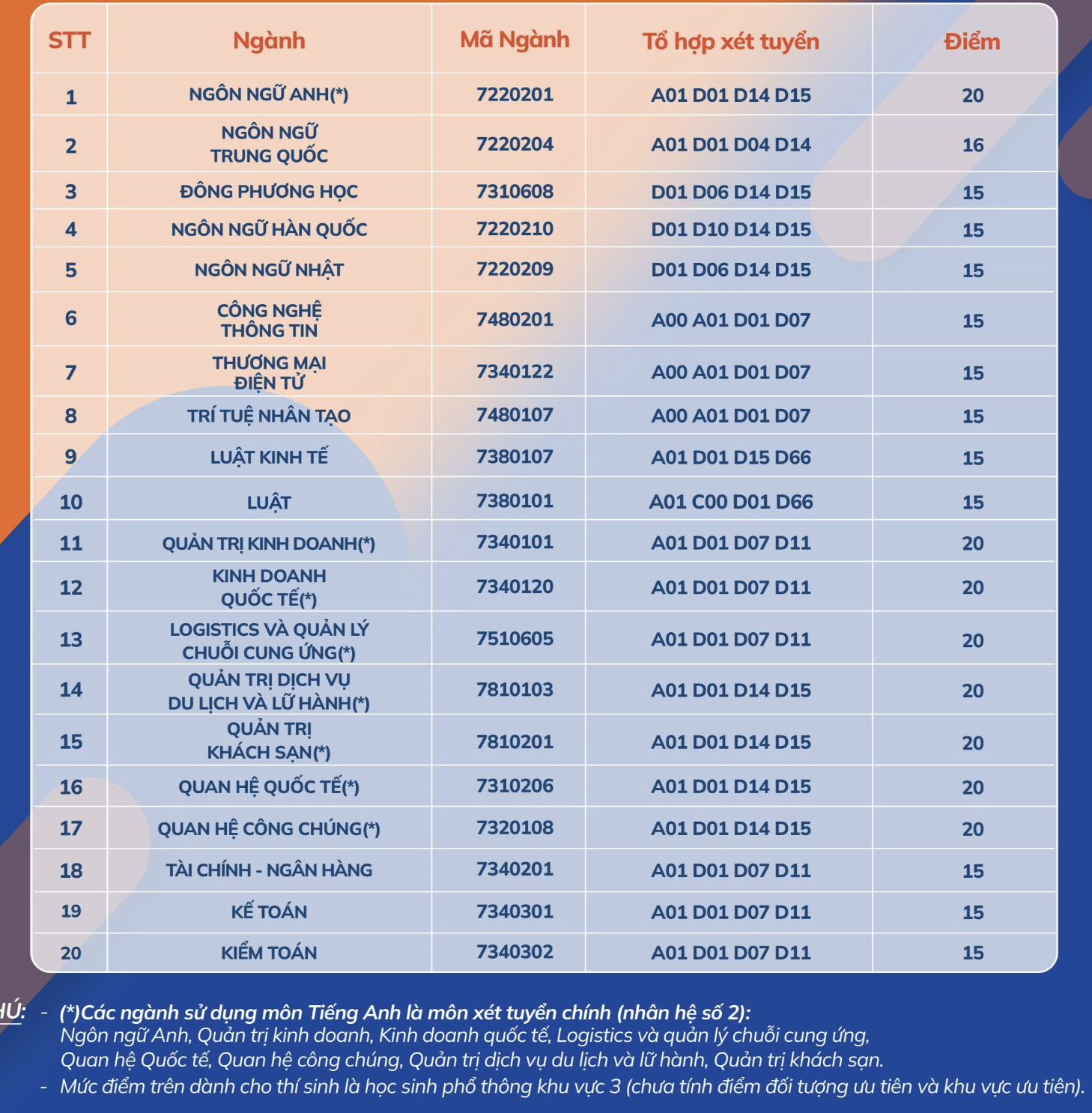 Những trường đầu tiên công bố điểm chuẩn đại học 2024- Ảnh 5.