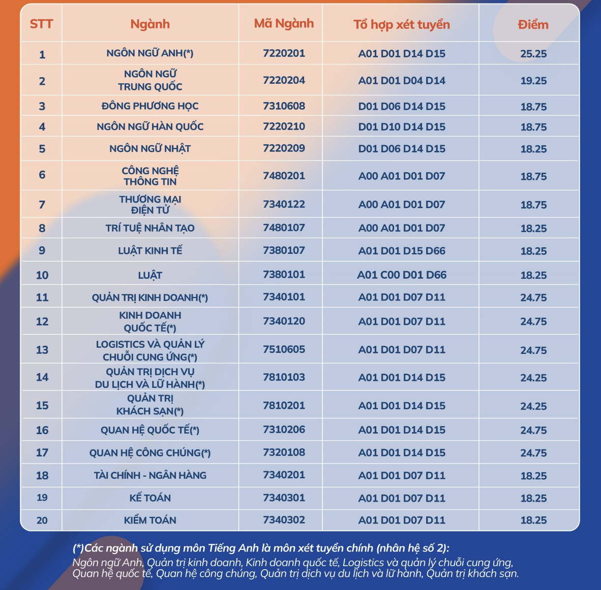 Những trường đầu tiên công bố điểm chuẩn đại học 2024- Ảnh 6.