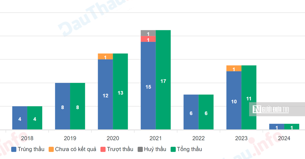 Công  ty trách nhiệm hữu đầu tư và xây dựng Thành Hưng