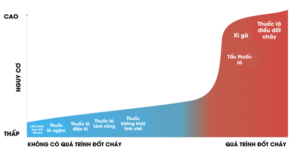 A blue and red graph  Description automatically generated