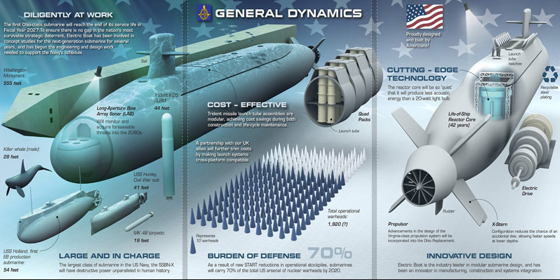 Tàu ngầm hạt nhân Columbia: “Siêu thuỷ quái” lớn nhất và mạnh nhất- Ảnh 4.