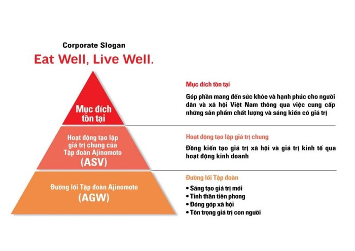 Ajinomoto Việt Nam luôn hướng đến giảm thiểu rác thải nhựa, bảo vệ môi trường- Ảnh 2.