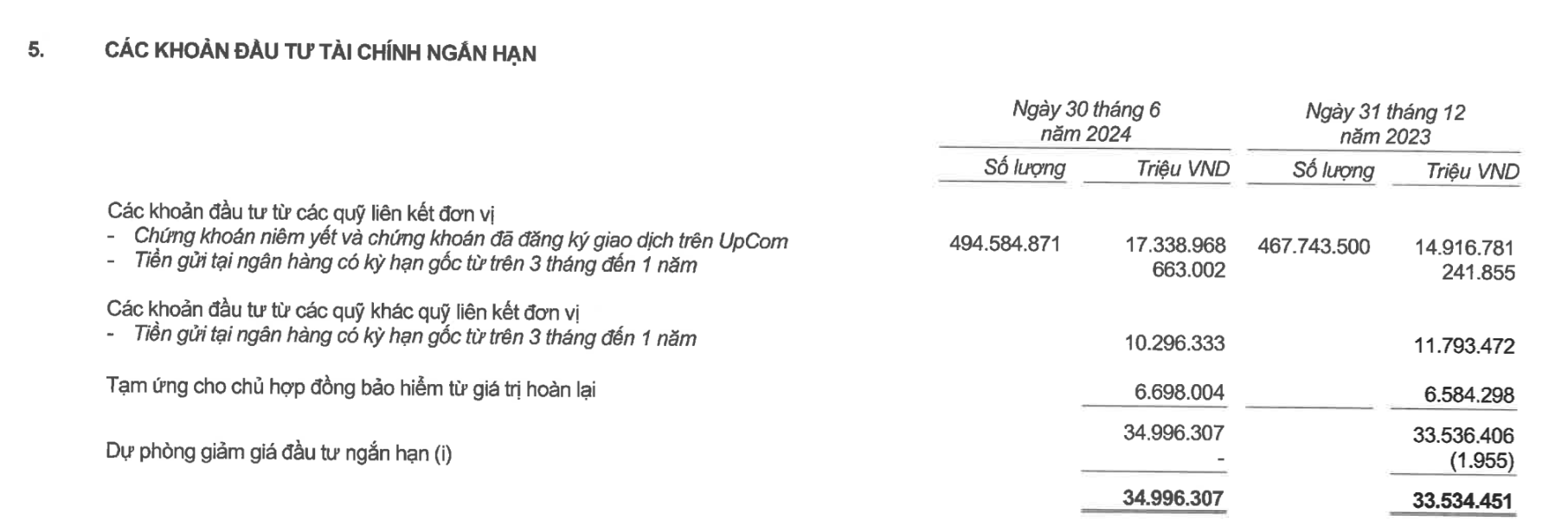 Sở hữu vốn tại 3 ngân hàng, Prudential Việt Nam kinh doanh ra sao?- Ảnh 1.