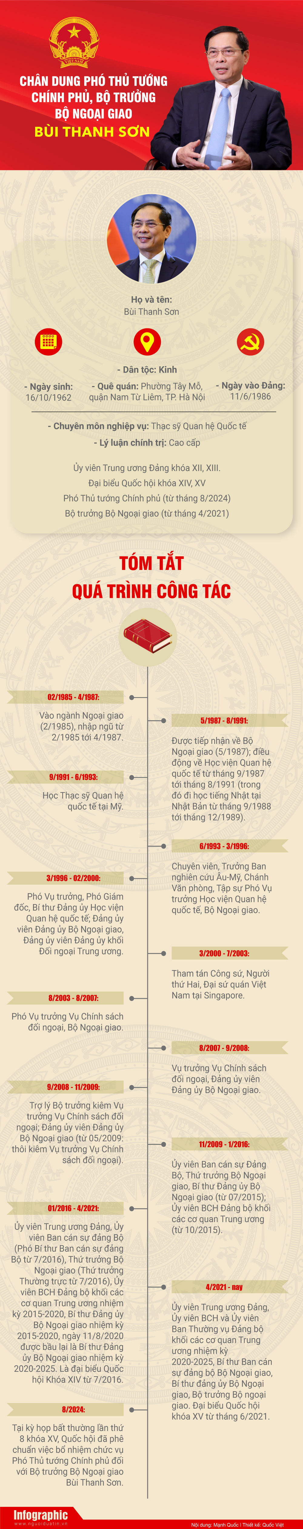 [Info] Chân dung Phó Thủ tướng Chính phủ, Bộ trưởng Bộ Ngoại giao Bùi Thanh Sơn- Ảnh 1.