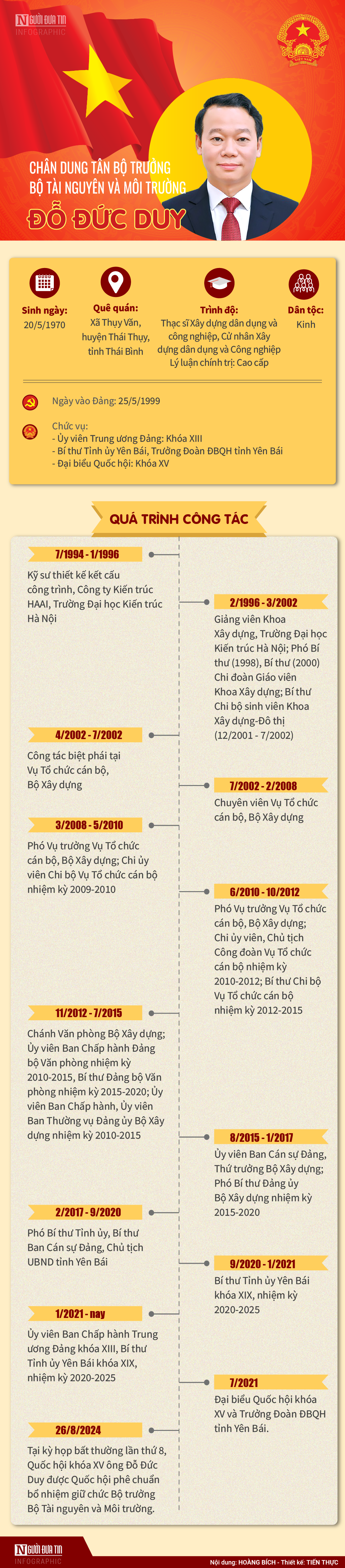 [Info] Chân dung tân Bộ trưởng Bộ Tài nguyên và Môi trường Đỗ Đức Duy- Ảnh 1.