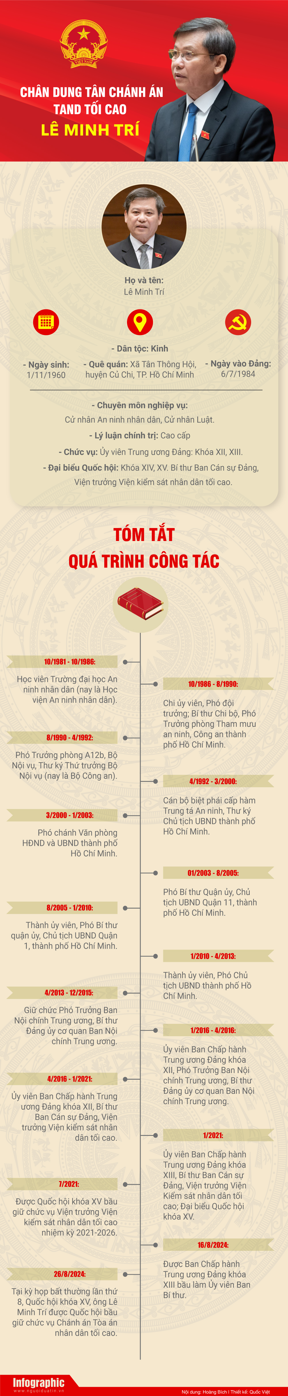 [Info] Chân dung tân Chánh án TAND tối cao Lê Minh Trí- Ảnh 1.