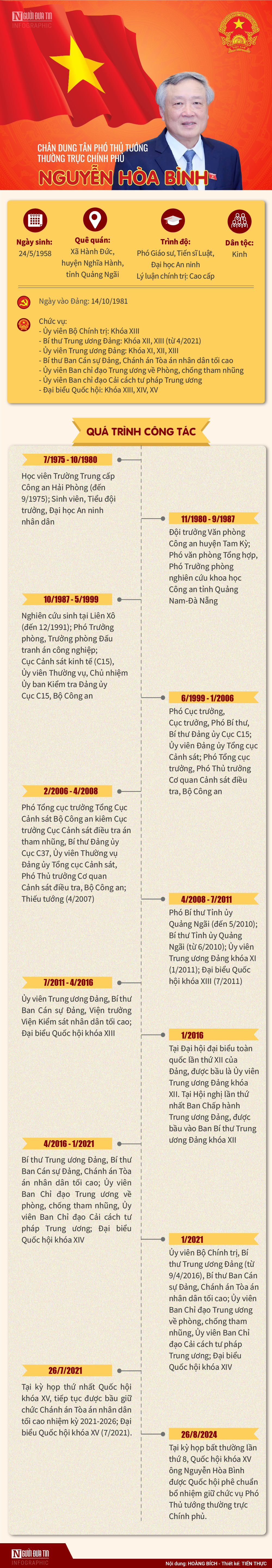 [Info] Chân dung tân Phó Thủ tướng Chính phủ Nguyễn Hòa Bình- Ảnh 1.