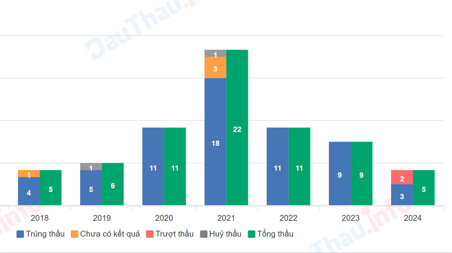 Công ty Hiệp Phú, nhà thầu ‘quen mặt” tại Tuyên Quang- Ảnh 1.