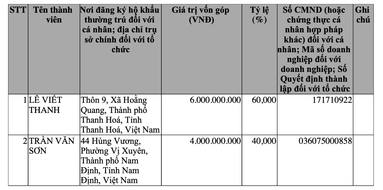 Agribank muốn đấu giá khoản nợ thế chấp bằng khách sạn 12 tầng- Ảnh 1.