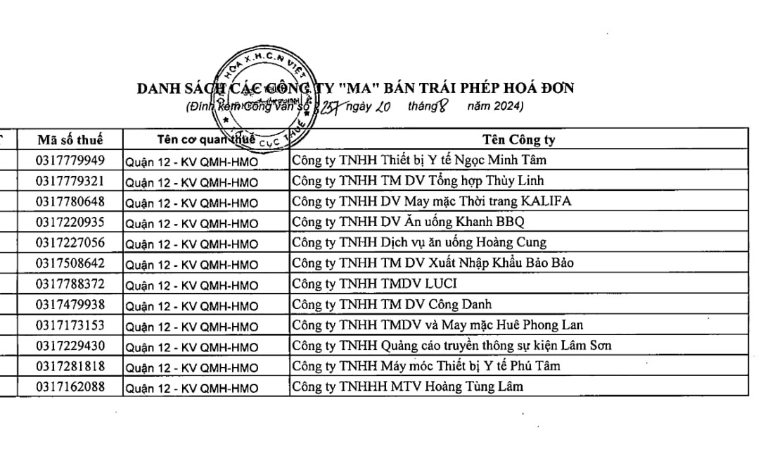 Cục Thuế Tp.HCM công bố 12 công ty “ma” bán hóa đơn GTGT trái phép