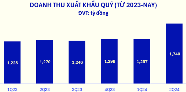 Doanh thu cán mốc kỷ lục, cổ phiếu VNM “nổi sóng”- Ảnh 4.