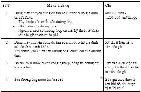 Báo giá dịch vụ dò tìm rò rỉ nước thất thoát nước sạch- Ảnh 4.