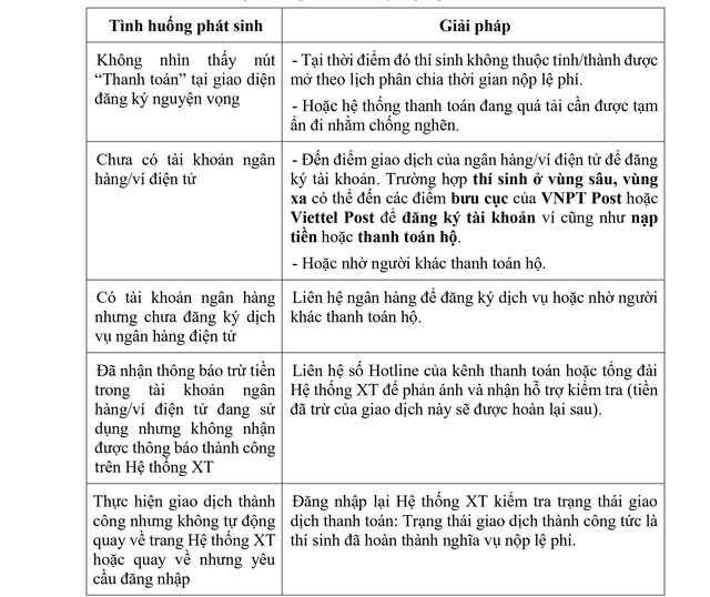 Thí sinh sẽ mất cơ hội trúng tuyển đại học nếu quên làm việc này