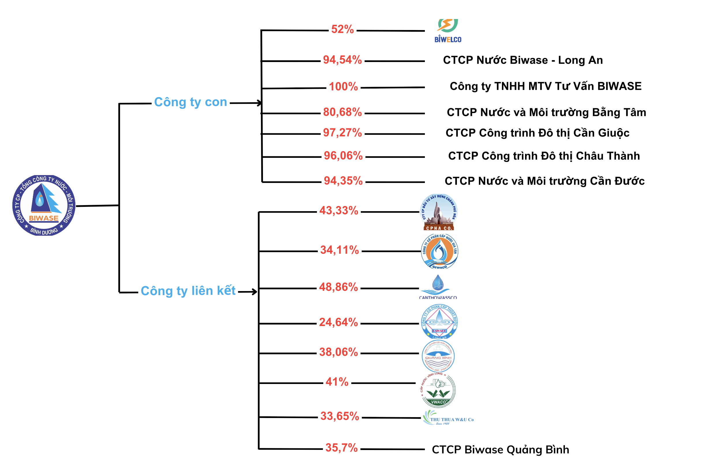 Cuộc viễn chinh ngành nước của Biwase- Ảnh 1.