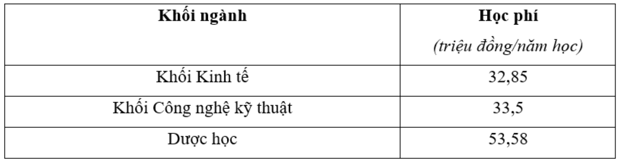 Học phí trường Đại học Công nghiệp Tp.HCM năm 2024: Ngành cao nhất hơn 53 triệu đồng/năm- Ảnh 1.